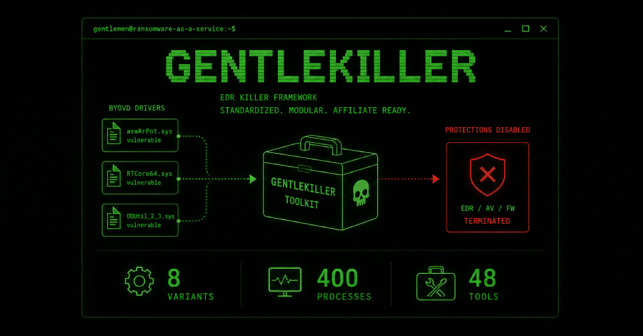 RaaS Gentlemen از چارچوب EDR-killer GentleKiller برای هدف‌گیری 400 فرآیند امنیتی استفاده می‌کند